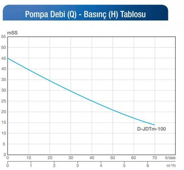 Alarko JET D-JDTM-100 - 1 HP - 220 V Kendinden Emişli Çelik Jet Santrifüj Pompa - 2