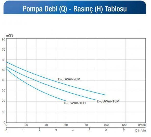 Alarko JET D-JSWM-15M - 1,5 HP - 220 V Kendinden Emişli Jet Santrifüj Pompa - 2