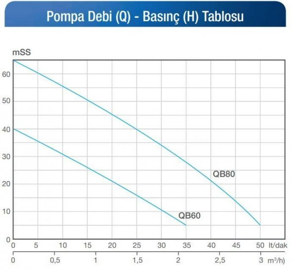 Alarko JET QBM-80 - 1 HP - 220 V Tek Kademeli Periferik Santrifüj Pompa - 2