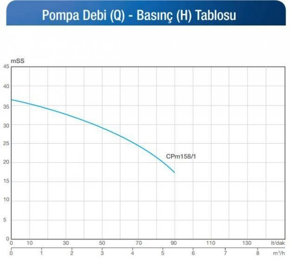 Alarko CPM 158/1 - 1 HP - 220 V Monoblok Santrifüj Pompa - 2