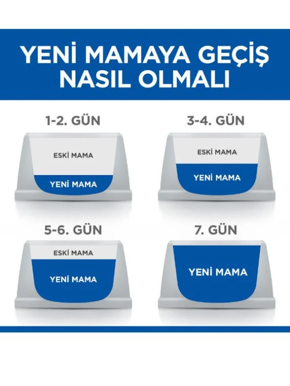 Hills SCIENCE PLAN Mükemmel Sindirim +1 Yetişkin Tavuklu ve Kahverengi Pirinçli Kedi Maması 1.5 kg - 3
