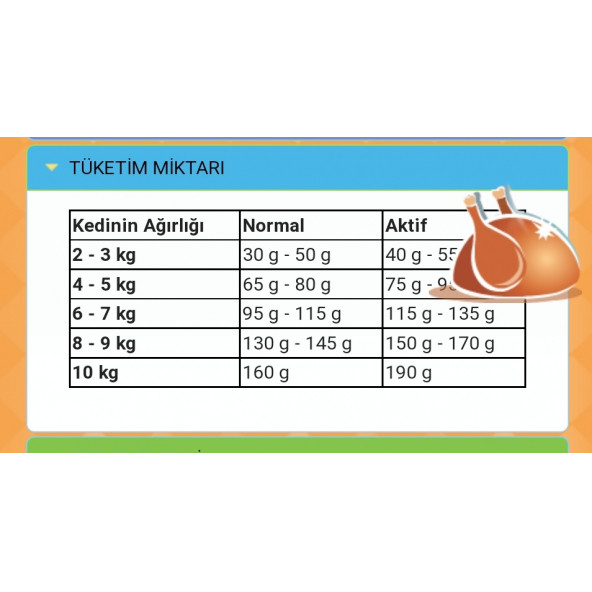 Goody Tavuklu Kedi Maması 2.5 Kg. - 3