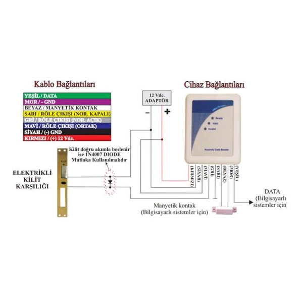 Electrosec AC-0567R Rfid Okuyucu - 2
