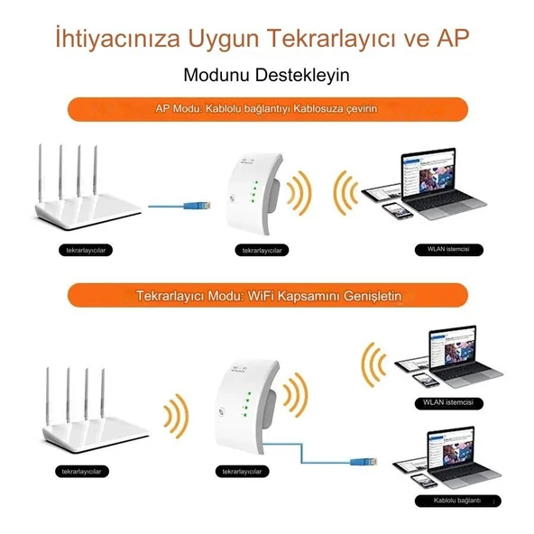 Hadron Hdx2451 Access Poınt & Repeater 300 Mbps Wifi Alan Genişletici - 5