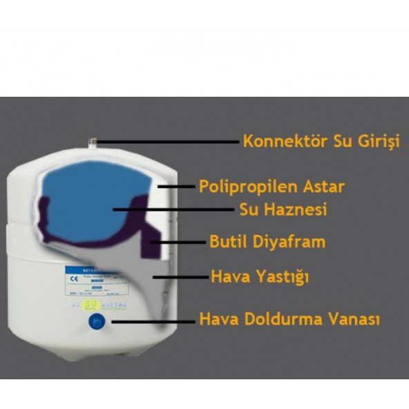 CONAX(Orjinal) 12 lt (3.2 Golon) Çelik Su Arıtma Cihazı Tankı - 2