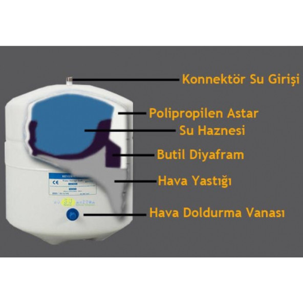 CONAX(Orjinal) 8 lt (2.2 Golon) Çelik Su Arıtma Cihazı Tankı - 2