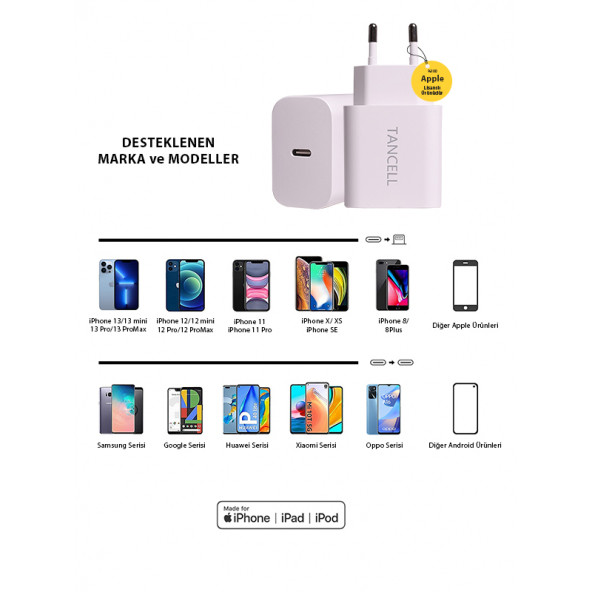 TANCELL Iphone Tüm Serilerle Uyumlu Hızlı Şarj Aleti 20w Adaptör Mfi Lisanslı Adaptör - 4