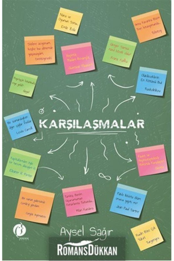 Karşılaşmalar - Aysel Sağır ürün görseli