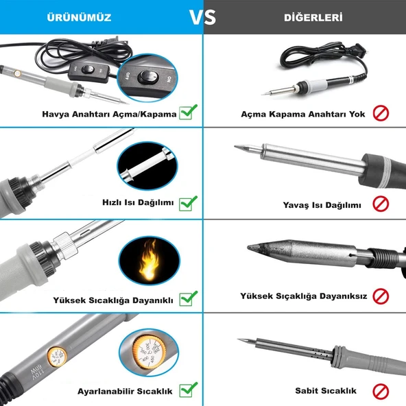DailyTech 60W Ayarlanabilir Elektrikli Havya Kiti Full Lehim Seti - 5