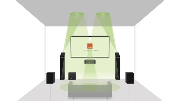 Dali Alteco C-1 Dolby Atmos Hoparlör Çift Walnut - 4