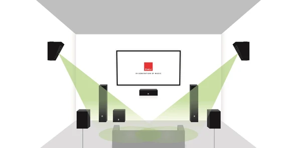 Dali Alteco C-1 Dolby Atmos Hoparlör Çift Walnut - 3