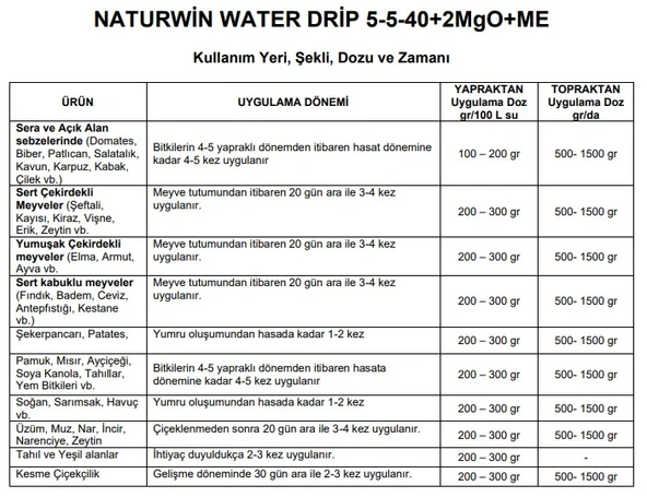 1 Kg Naturwin 5 - 5 - 40 + (2MgO)+ME NPK Gübresi - 2