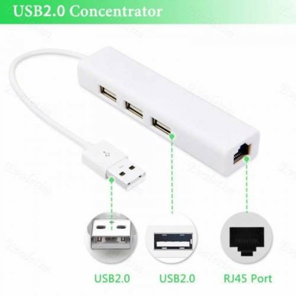 Usb To Ethernet Çevirici 3 Port Usb Çoklayıcı Rj45 Cat5 Cat6 (552903619)