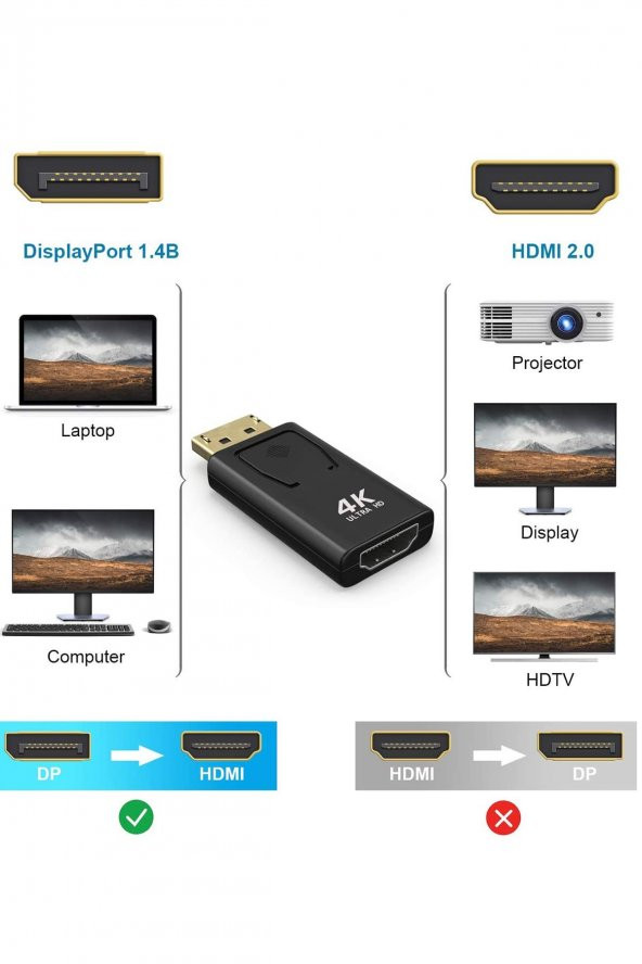 Displayport To Hdmi 4K Kablo Display Port Çevirici Dönüştürücü Mini - 9
