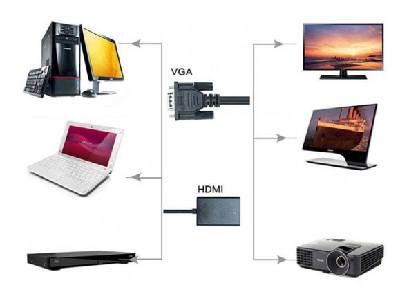 Vga To Hdmi Kablo Dönüştürücü Projeksiyon Tv Görüntü Ses Çevirici - 4