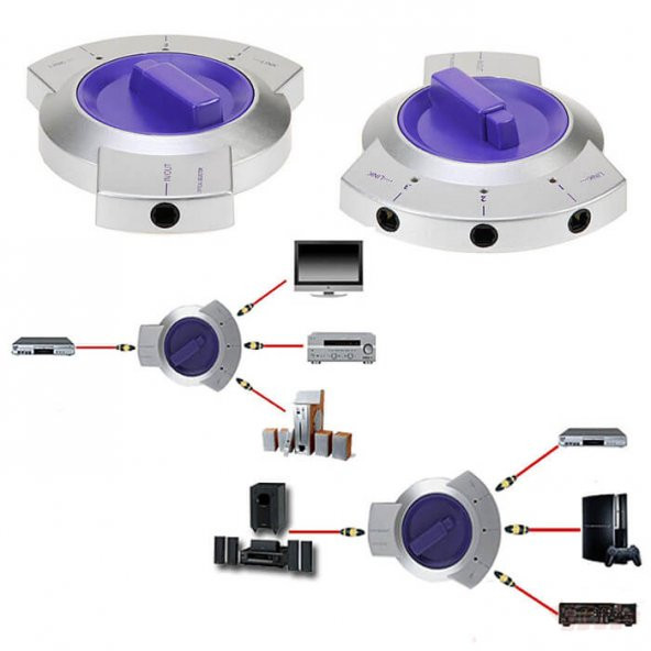 Optik Switch Optik Seçici Toslink Çoklayıcı 3 Giriş 1 Çıkış - Resim 2