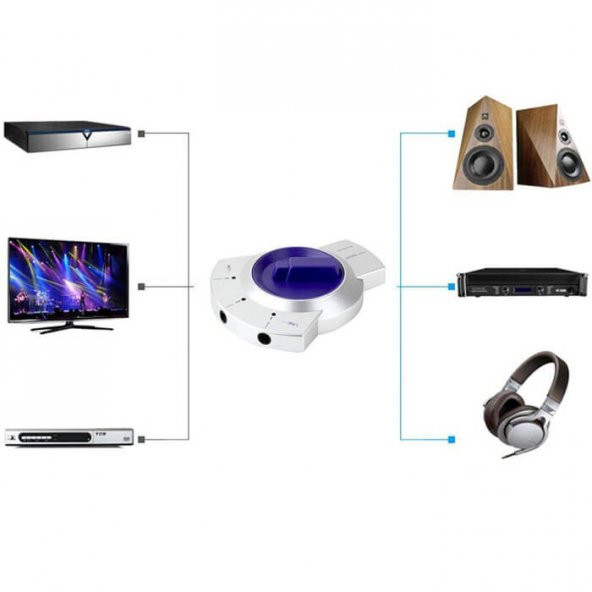 Optik Switch Optik Seçici Toslink Çoklayıcı 3 Giriş 1 Çıkış - Resim 5