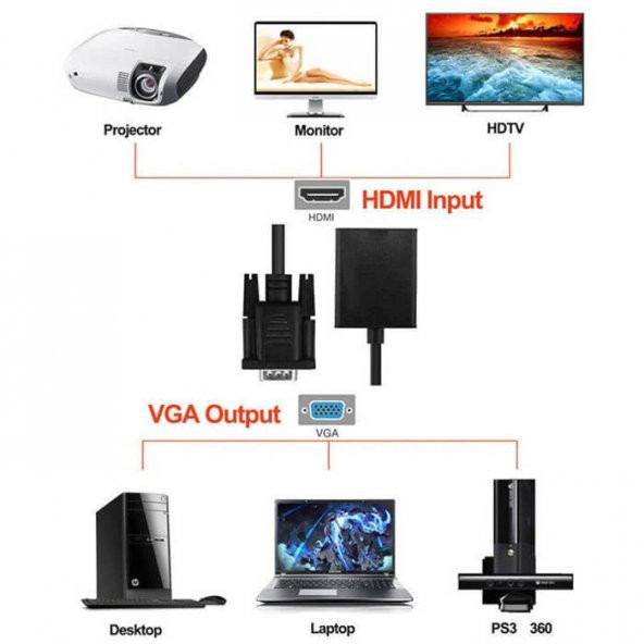 Vga Hdmi Dönüştürücü Kablo + Audio Ses Çevirici Vga To Hdmi - 7