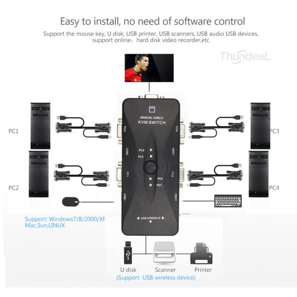 4 Port Usb Kvm Switch 4 Pc Kasa Tek Kontrol - Resim 2
