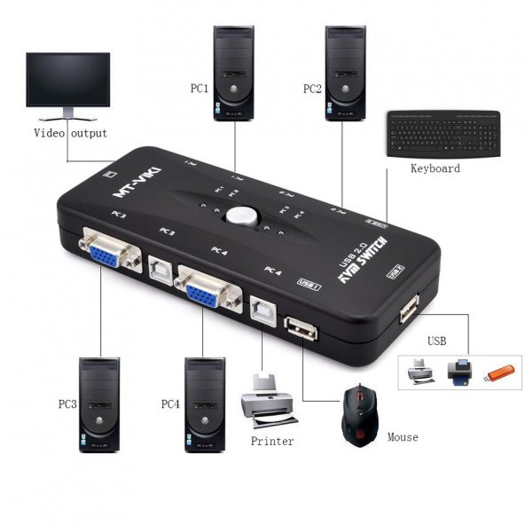 4 Port Usb Kvm Switch 4 Pc Kasa Tek Kontrol - Resim 9