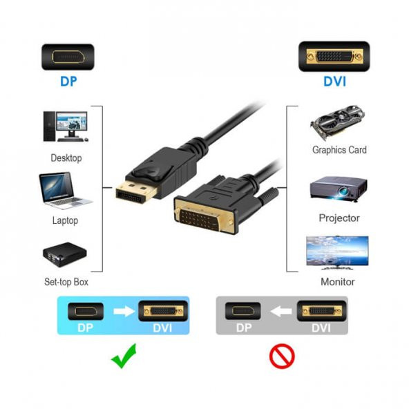 Displayport To Dvi Display Port Dvi Kablo 1.8M - 6