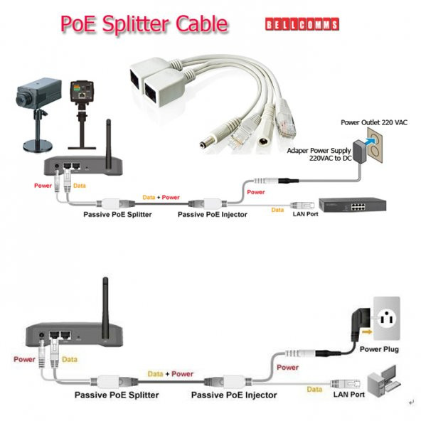 Ip Kamera Kablosu Poe Kablo 1 Set 2 Parça Ip Kameralar İçin - 8