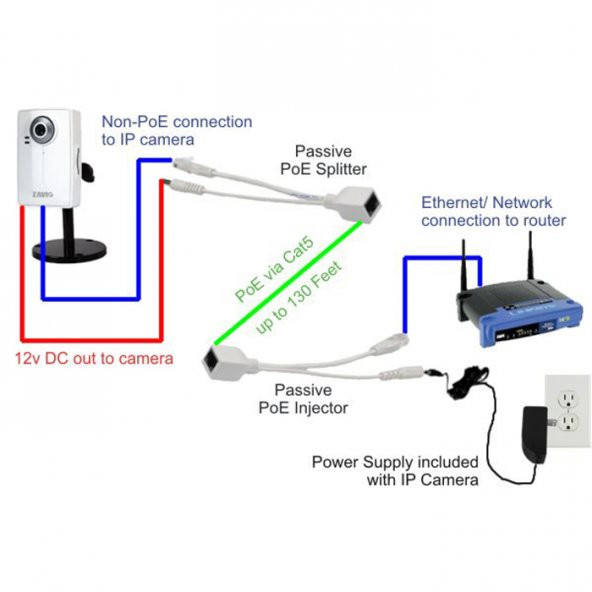 Ip Kameralar İçin Poe Enjektör - Poe Adaptör Set - 6