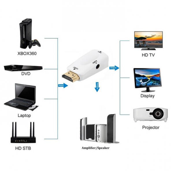 Hdmi To Vga Dönüştürücü Çevirici - Uydu Alıcısıyla Uyumlu - Resim 8