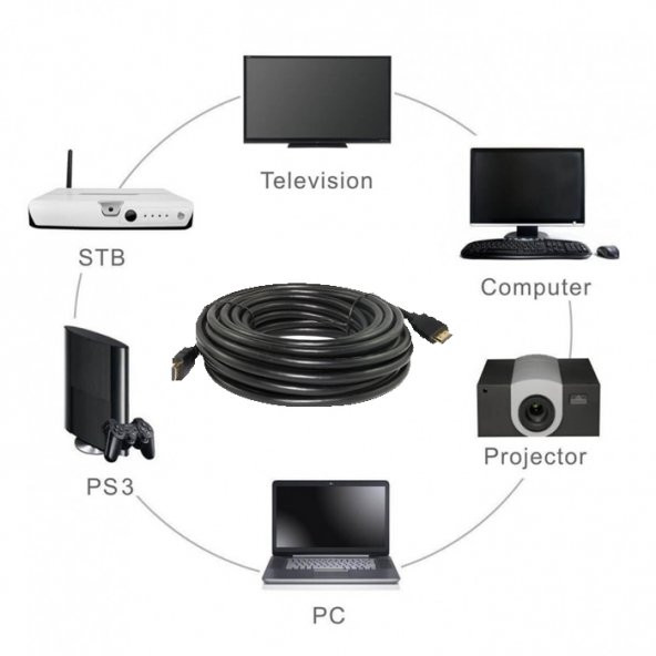 20M Metre Hdmi Kablo Tv Ses Görüntü Kablosu Uydu Receiver Full Hd - 5