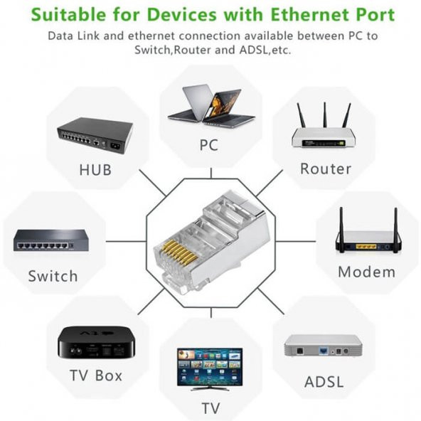 Cat6 Metal Rj45 Jack Konnektör Uç Lan Ethernet Jak 100 Adet - 8