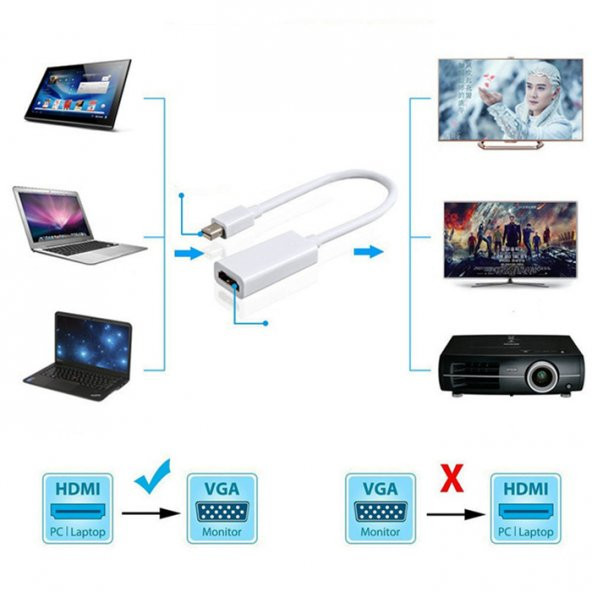 Apple Thunderbolt To Hdmi Kablo Çevirici 10 Gbit - 7
