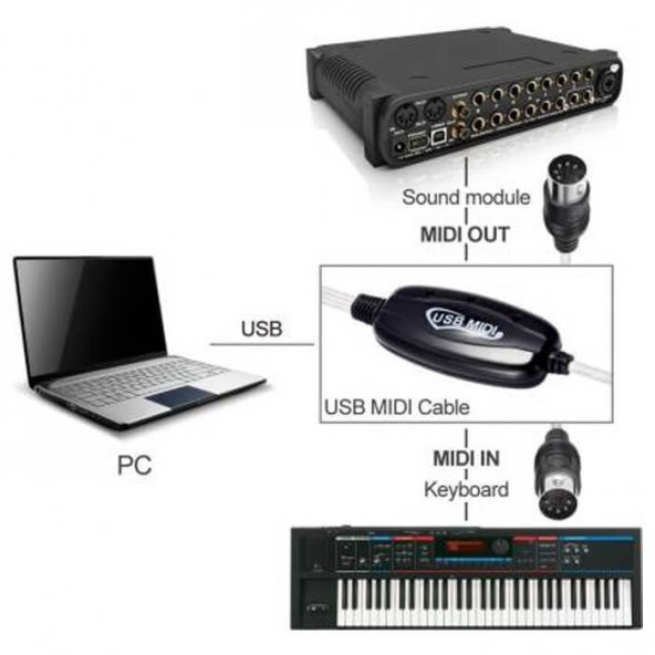 Usb Midi Kablo Org Adaptör Keyboard Adapter Piyano - 2 Metre - 2