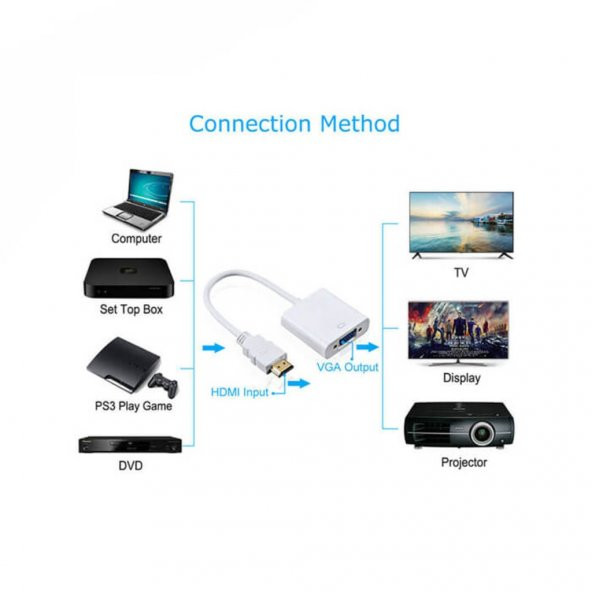 Hdmi To Vga Ses Çıkışlı Kablo Çevirici Dönüştürücü Adaptör 552688669 - 9