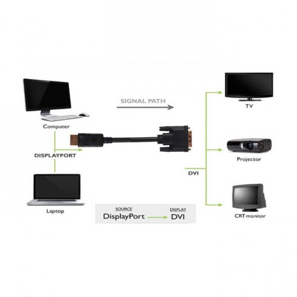 1.8M Displayport To 24+1 Dvi Display Port Dvi Kablo - 6