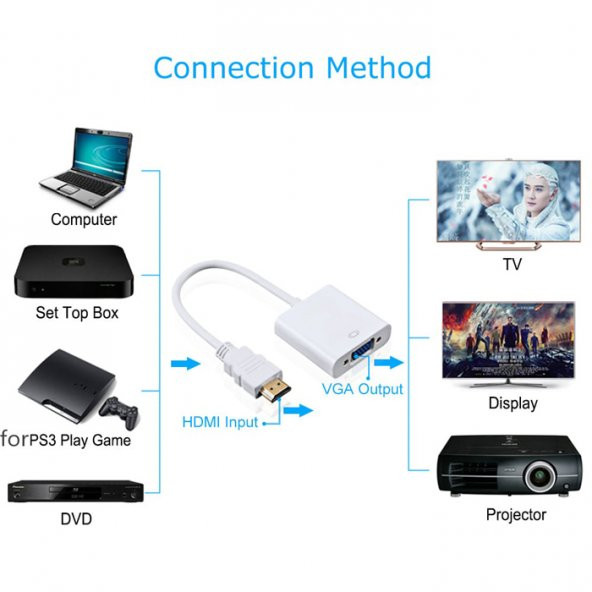 Hdmi To Vga Kablo Ps3 Ps4 Xbox Raspberry Pi Uydu Receiver Uyumlu - 6