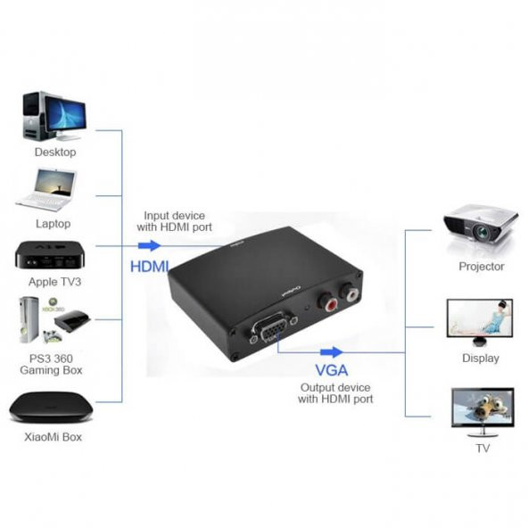 Hdmi To Vga Çevirici+R/L Audio Converter Ses ve Görüntü Çevirici - 5