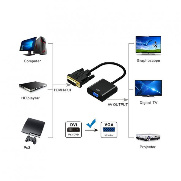 Dvı - D 24+1 To Vga Aktif Dönüştürücü Kablo Ses Destekli - Resim 2
