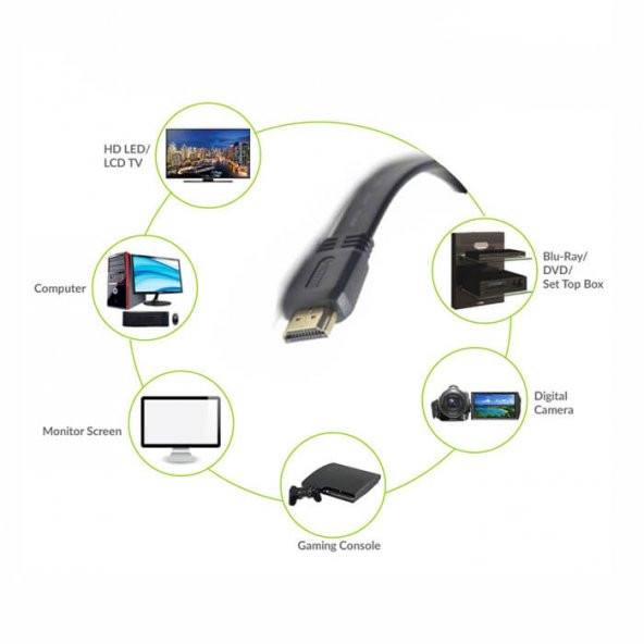 1.8M Flat Hdmi Kablo 4K Full Hd 3D Destekli Hdmi Kablo 3840 x 2160 - Resim 3