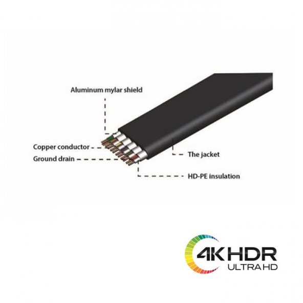 1.8M Flat Hdmi Kablo 4K Full Hd 3D Destekli Hdmi Kablo 3840 x 2160 - Resim 4