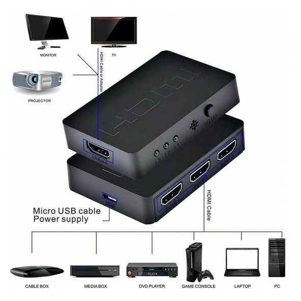 Hdmi Çoklayıcı 3 Port 1080P - Uzaktan Kumandalı Hdmi Switch - 3