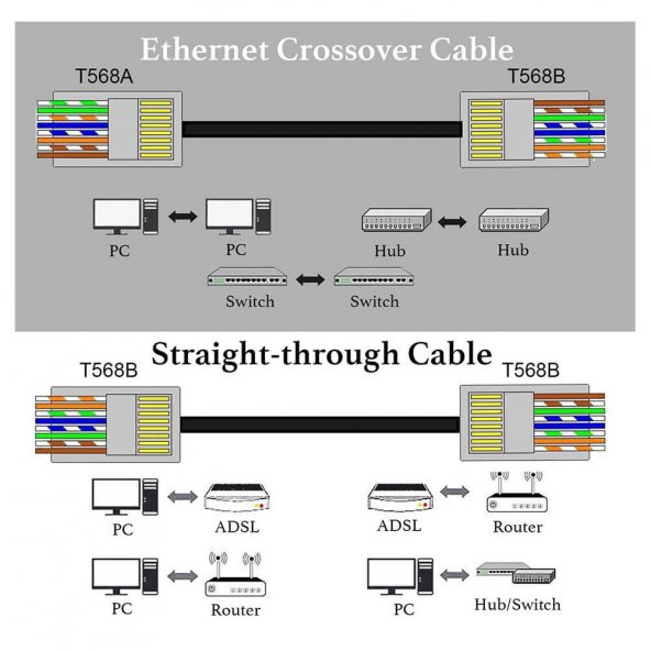 100 Adet Rj45 Cat6 Ftp Ez Konnektör Yeni Nesil Delikli Konnektör - 6