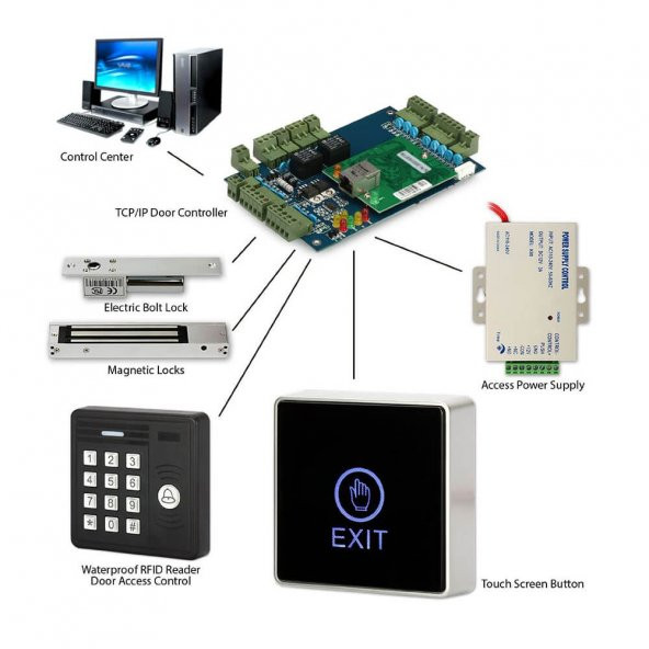 Bas Aç Dokunmatik Çıkış Butonu Exıt Mavi Led Sıva Üstü 86*86Mm - Resim 3