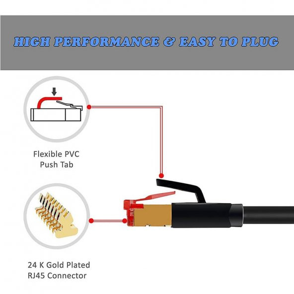 20 Metre Cat7 Patch Kablo - Cat 7 Stp Ethernet Kablosu - 10Gbps - 4