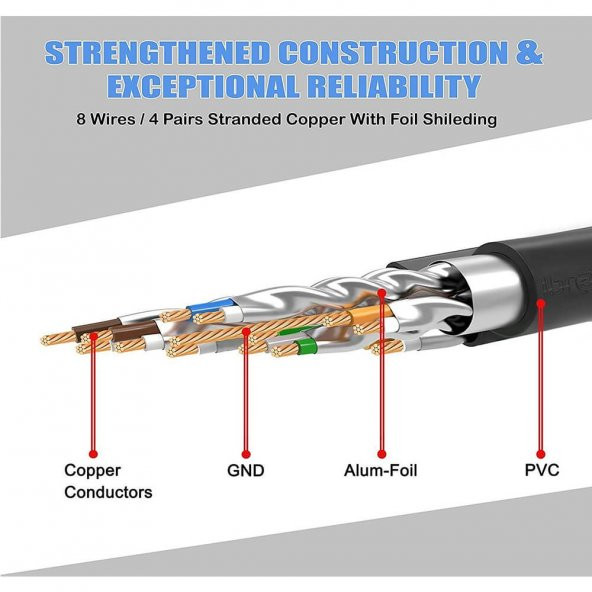 20 Metre Cat7 Patch Kablo - Cat 7 Stp Ethernet Kablosu - 10Gbps - 7