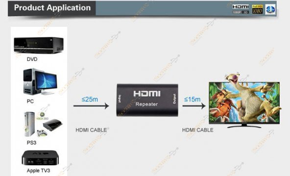 Hdmi Repeater Uzatma Full Hd 1080P 40M Sinyal Güçlendirici - 6