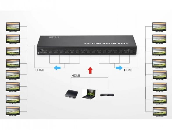 16 Port Hdmi Splitter - 4Kx2K - 3D - Versiyon : 2020 - Full Hd - Resim 10