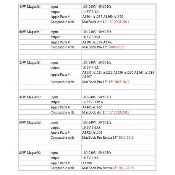 Koodmax Apple Macbook Air A1304 A1374 A1375 Mc747Ll/A Adaptör Şarj Aleti - Resim 8