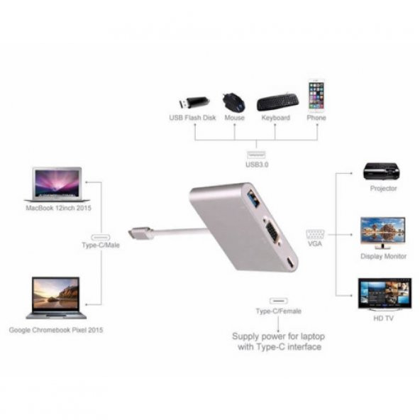 Type-C To 3 In 1 Vga Usb 3.0 Type C Macbook Projeksiyon Kablo - 2