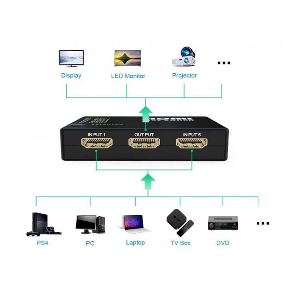 Hdmi Çoklayıcı 5 Port 1080P Hdmi Switch Splitter - Kumandalı - 2