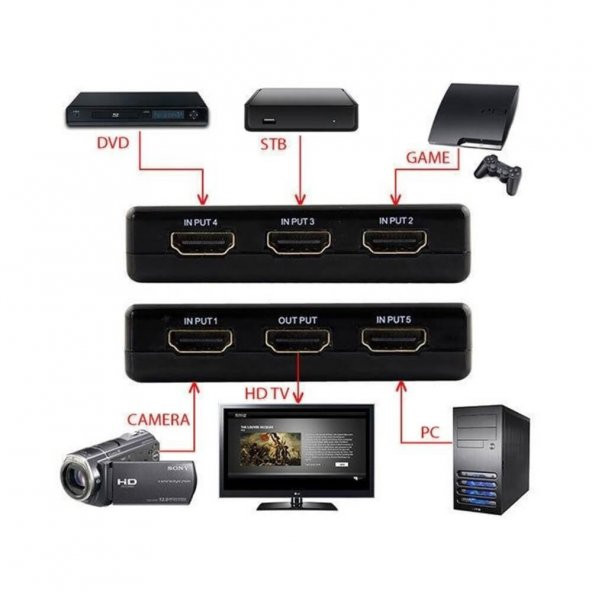Hdmi Çoklayıcı 5 Port 1080P Hdmi Switch Splitter - Kumandalı - 10